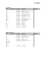 Preview for 23 page of Teac SL-D910 Service Manual