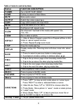 Preview for 9 page of Teac WAP-V6000 Instruction Manual