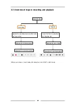 Preview for 25 page of Teac WX Navi Instruction Manual