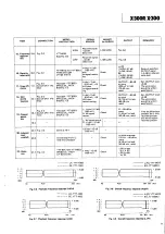 Preview for 11 page of Teac X-300 Service Manual