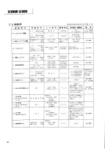 Preview for 20 page of Teac X-300 Service Manual