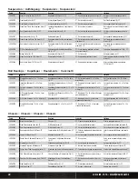 Preview for 38 page of Team Losi 5ive-T RTR Maintenance Manual