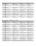 Preview for 39 page of Team Losi 5ive-T RTR Maintenance Manual