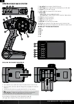 Preview for 4 page of Team Losi 8ight-E 3.0 Instruction Manual