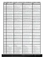 Preview for 9 page of Team Losi LST 3XL-E RTR Instruction Manual