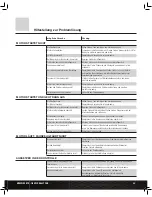 Preview for 32 page of Team Losi MINI WRC RTR LOS05007 Manual