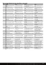 Preview for 13 page of Team Losi RTR BIGHT MINI Instruction Manual