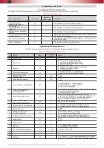 Preview for 12 page of TEC Electronics Prizrak-810 Technical Manual