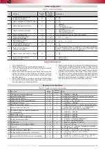 Preview for 17 page of TEC Electronics Prizrak-810 Technical Manual