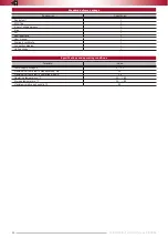 Preview for 22 page of TEC Electronics Prizrak-810 Technical Manual