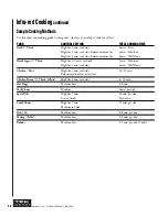 Preview for 14 page of TEC Infra-red Cherokee CH-10SS Owner'S Manual