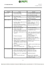 Preview for 28 page of TEC B-672 Series Maintenance Manual