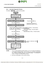 Preview for 35 page of TEC B-672 Series Maintenance Manual