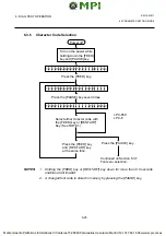 Preview for 54 page of TEC B-672 Series Maintenance Manual