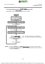 Preview for 69 page of TEC B-672 Series Maintenance Manual