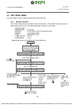 Preview for 70 page of TEC B-672 Series Maintenance Manual