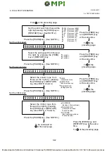 Preview for 71 page of TEC B-672 Series Maintenance Manual