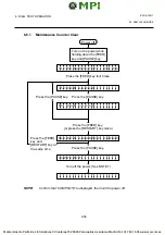 Preview for 85 page of TEC B-672 Series Maintenance Manual