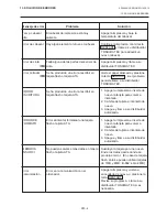 Preview for 125 page of TEC B-680 Series Owner'S Manual