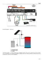 Preview for 17 page of Tech Controllers EU-401N PWM User Manual