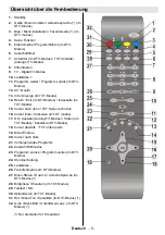 Preview for 6 page of Tech Line TL-22LC883 Operating Instructions Manual