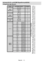 Preview for 34 page of Tech Line TL-26LC855 Operating Instructions Manual