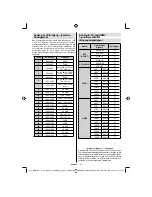 Preview for 28 page of Tech Line TL-26LE970B Operating Instructions Manual