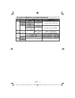 Preview for 30 page of Tech Line TL-26LE970B Operating Instructions Manual