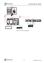 Preview for 21 page of TechLogix Network TL-CAV-01-HD User Manual