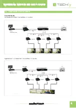 Preview for 5 page of Techly 020515 User Manual