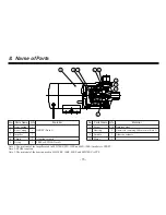 Preview for 26 page of Techne FSSR1 Operator'S Manual