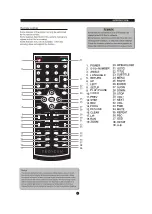 Preview for 7 page of Technicolor PROSCAN PDVD1041 Instruction Manual