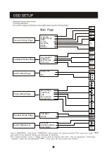 Preview for 9 page of Technicolor PROSCAN PDVD1041 Instruction Manual