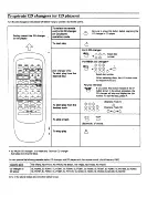 Preview for 4 page of Technics EUR644346 Use & Care Manual