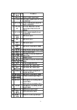 Preview for 15 page of Technics SA-EH670 Service Manual