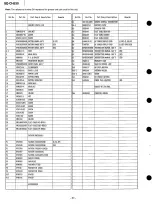 Preview for 25 page of Technics SE-CH530 Service Manual