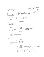 Preview for 33 page of Technics SJ-HD501 Servise Manual