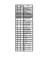 Preview for 43 page of Technics SJ-HD501 Servise Manual