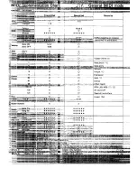 Preview for 45 page of Technics SK-KN500 Owner'S Manual