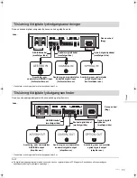 Preview for 141 page of Technics SU-R1 Operating Instructions Manual