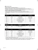 Preview for 184 page of Technics SU-R1 Operating Instructions Manual