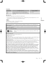 Preview for 29 page of Technics SU-R1000 Operating Instructions Manual