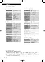 Preview for 54 page of Technics SU-R1000 Operating Instructions Manual