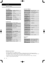 Preview for 132 page of Technics SU-R1000 Operating Instructions Manual