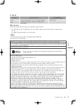 Preview for 185 page of Technics SU-R1000 Operating Instructions Manual