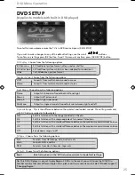 Preview for 21 page of Technika 22E21B-FHD User Manual