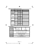 Preview for 38 page of Technika 32-2011 Operating Instructions Manual