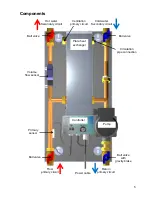 Preview for 5 page of Technische Alternative FRISTAR Operating Manual