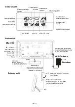 Preview for 2 page of Techno Line WS 6445 Manual