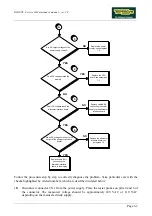 Preview for 21 page of Technogym BIKE XT Service Maintenance Manual